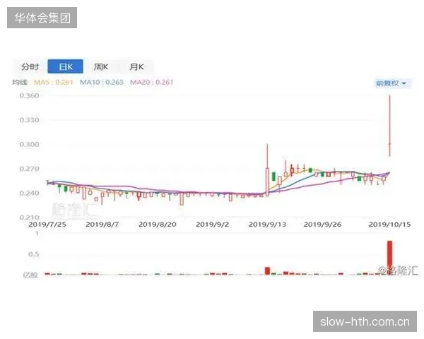 在体育用品行业下行周期，为何即便是以安踏、李宁等龙头为核心的供应链金融，也出现了大规模的逾期？